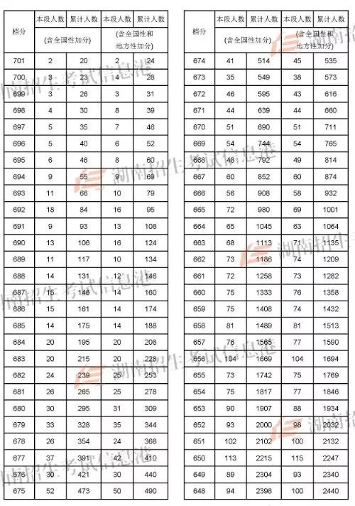 2022兰州考研_兰州考研分数线2021_2024年兰州大学考研录取分数线（2024各省份录取分数线及位次排名）