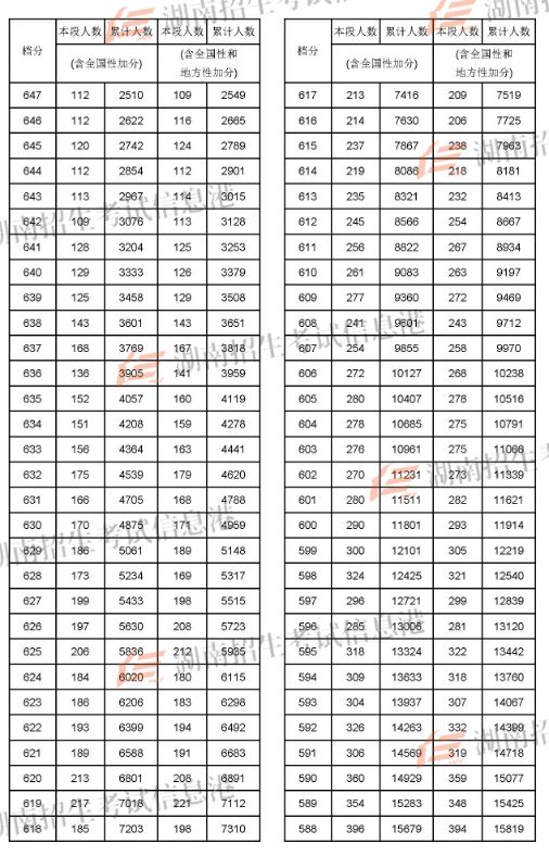 兰州考研分数线2021_2022兰州考研_2024年兰州大学考研录取分数线（2024各省份录取分数线及位次排名）