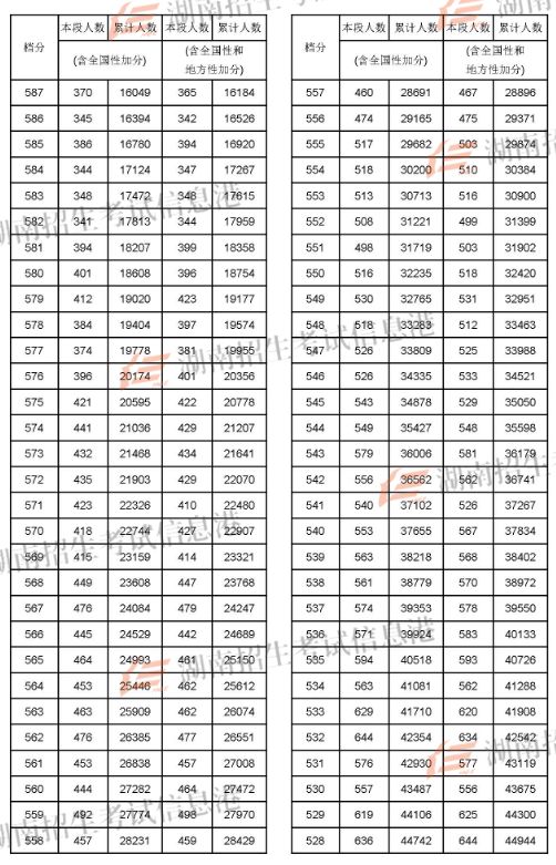 2024年兰州大学考研录取分数线（2024各省份录取分数线及位次排名）_兰州考研分数线2021_2022兰州考研