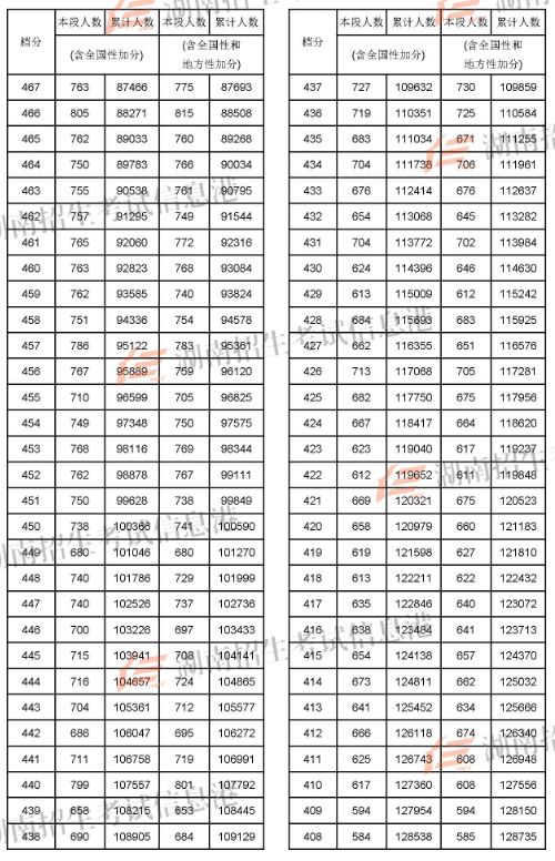 2024年兰州大学考研录取分数线（2024各省份录取分数线及位次排名）_2022兰州考研_兰州考研分数线2021