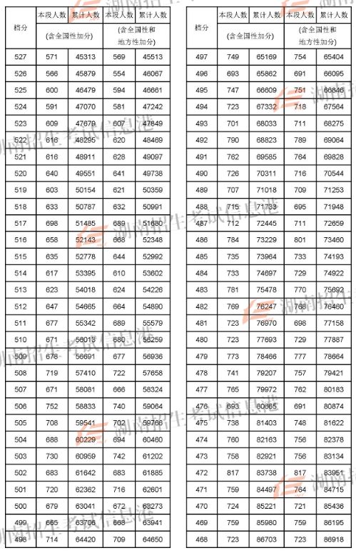 2024年兰州大学考研录取分数线（2024各省份录取分数线及位次排名）_兰州考研分数线2021_2022兰州考研