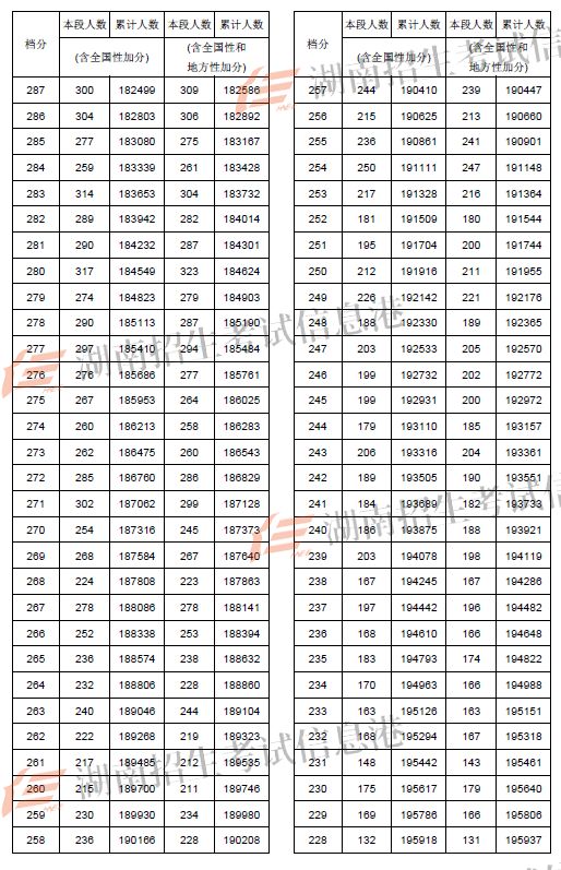 兰州考研分数线2021_2024年兰州大学考研录取分数线（2024各省份录取分数线及位次排名）_2022兰州考研