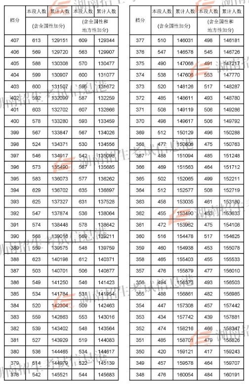 2024年兰州大学考研录取分数线（2024各省份录取分数线及位次排名）_2022兰州考研_兰州考研分数线2021