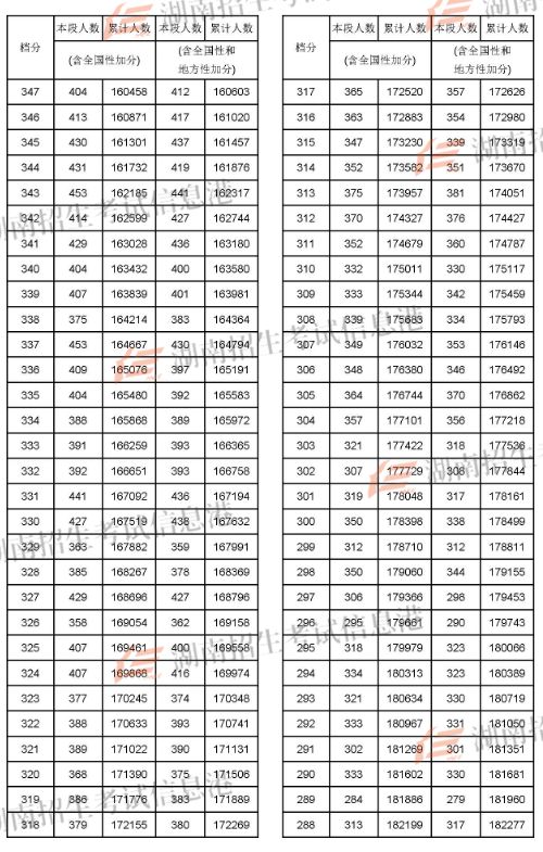 2024年兰州大学考研录取分数线（2024各省份录取分数线及位次排名）_兰州考研分数线2021_2022兰州考研