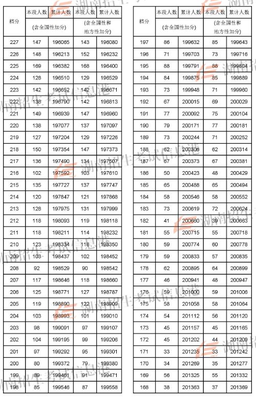 2024年兰州大学考研录取分数线（2024各省份录取分数线及位次排名）_2022兰州考研_兰州考研分数线2021