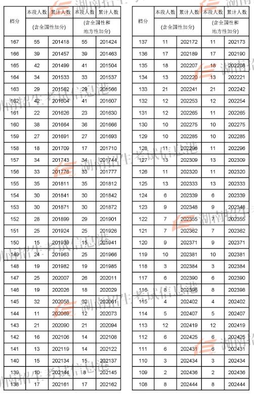 2022兰州考研_2024年兰州大学考研录取分数线（2024各省份录取分数线及位次排名）_兰州考研分数线2021