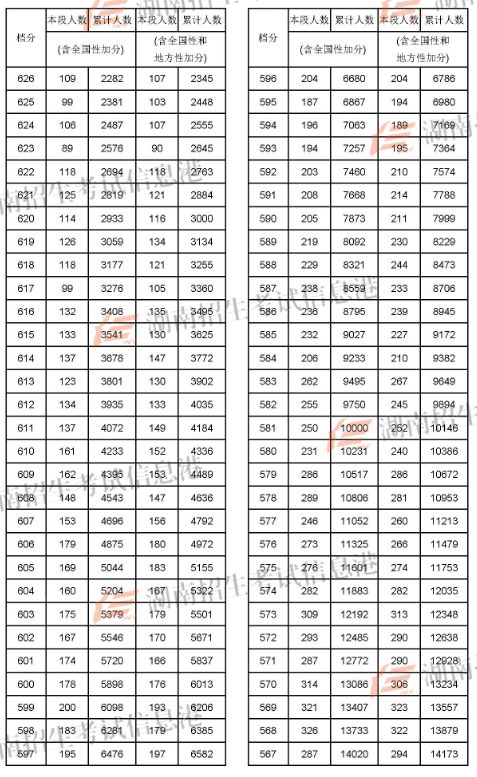 2024年兰州大学考研录取分数线（2024各省份录取分数线及位次排名）_兰州考研分数线2021_2022兰州考研