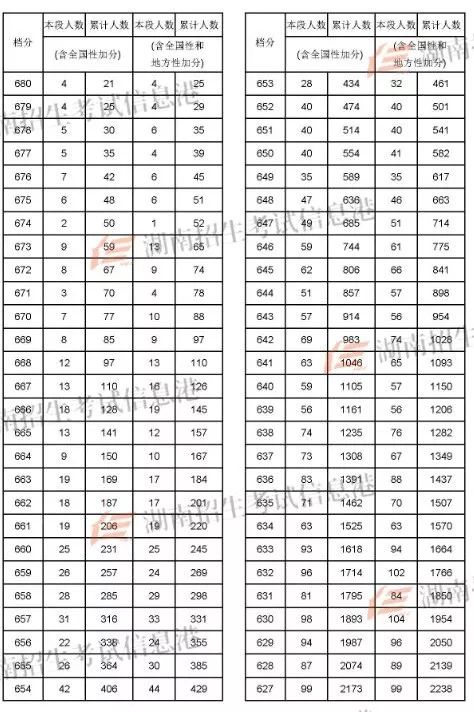 2022兰州考研_兰州考研分数线2021_2024年兰州大学考研录取分数线（2024各省份录取分数线及位次排名）