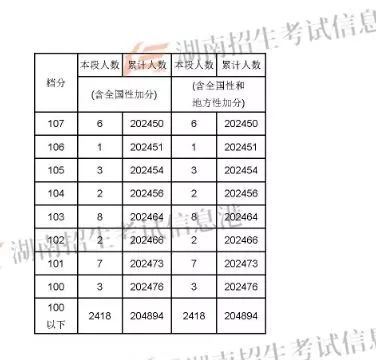 2022兰州考研_2024年兰州大学考研录取分数线（2024各省份录取分数线及位次排名）_兰州考研分数线2021