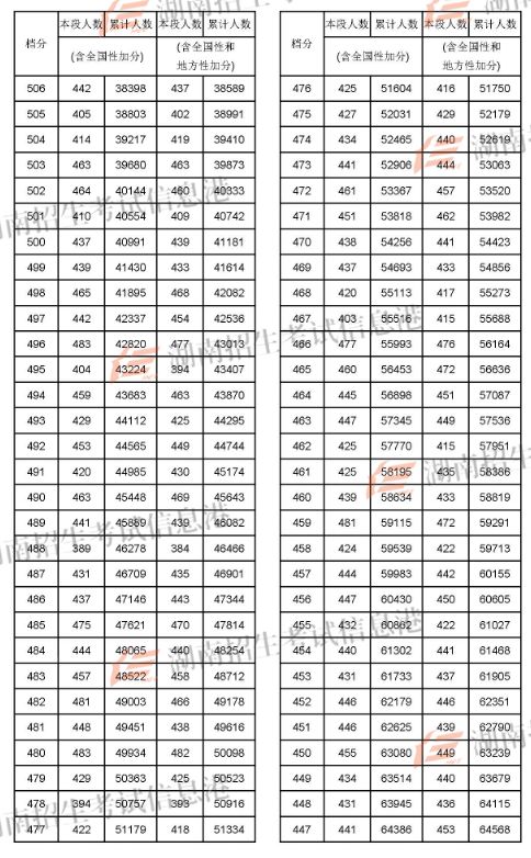 2022兰州考研_2024年兰州大学考研录取分数线（2024各省份录取分数线及位次排名）_兰州考研分数线2021