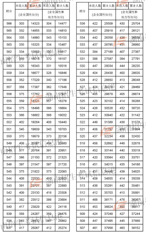 2022兰州考研_2024年兰州大学考研录取分数线（2024各省份录取分数线及位次排名）_兰州考研分数线2021