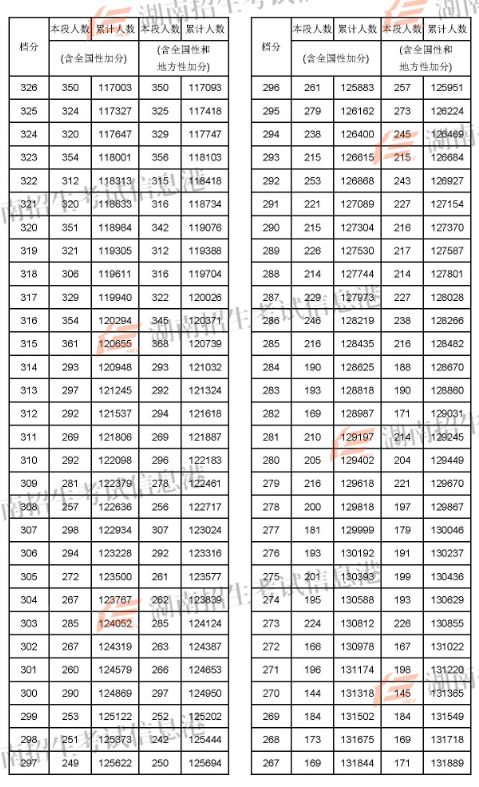 兰州考研分数线2021_2024年兰州大学考研录取分数线（2024各省份录取分数线及位次排名）_2022兰州考研