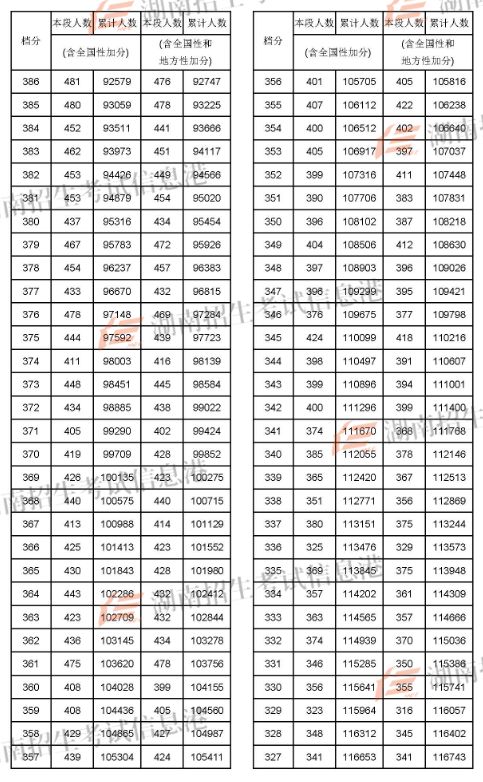 2024年兰州大学考研录取分数线（2024各省份录取分数线及位次排名）_2022兰州考研_兰州考研分数线2021