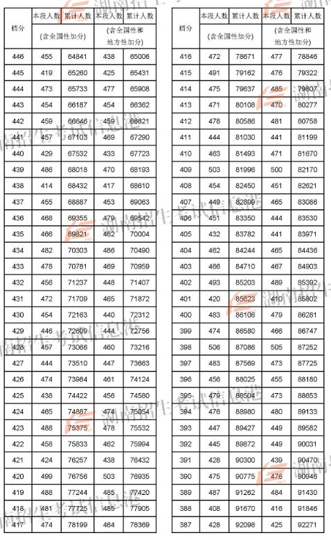 兰州考研分数线2021_2022兰州考研_2024年兰州大学考研录取分数线（2024各省份录取分数线及位次排名）