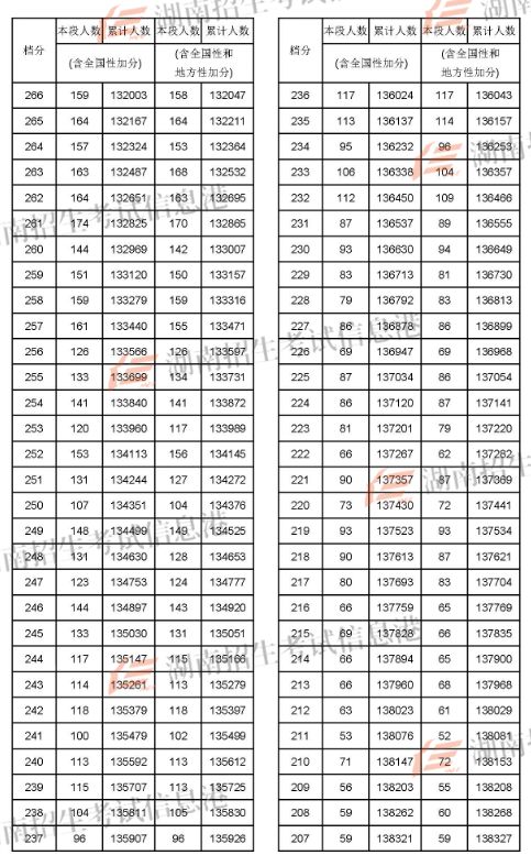 2024年兰州大学考研录取分数线（2024各省份录取分数线及位次排名）_兰州考研分数线2021_2022兰州考研