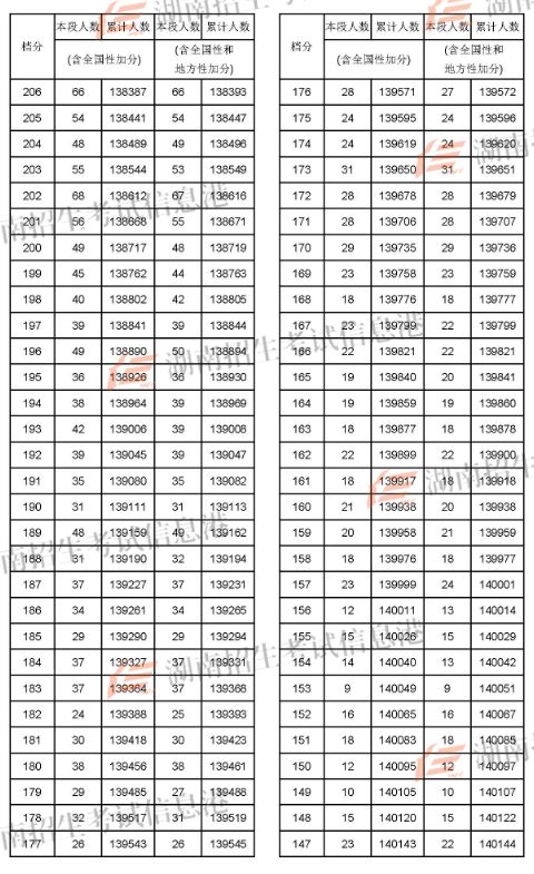 兰州考研分数线2021_2024年兰州大学考研录取分数线（2024各省份录取分数线及位次排名）_2022兰州考研