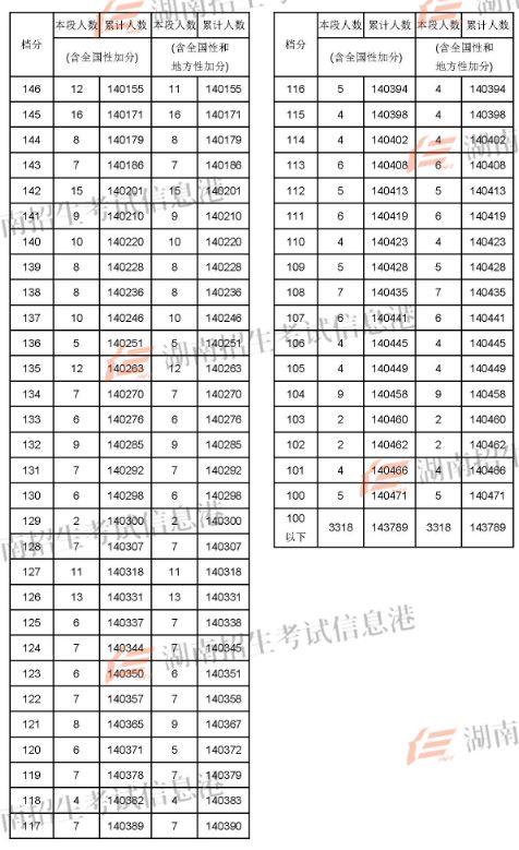 2022兰州考研_兰州考研分数线2021_2024年兰州大学考研录取分数线（2024各省份录取分数线及位次排名）