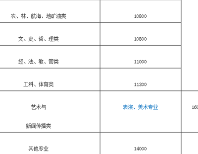 学费本地拆迁生什么意思_苏州文正学院转本学费_三本学费多少