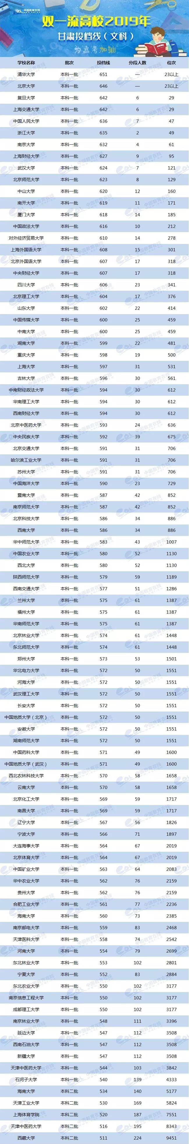 各校美术生高考分数线_各省美术类高考分数线_2024年美术生可以考什么大学录取分数线（2024各省份录取分数线及位次排名）