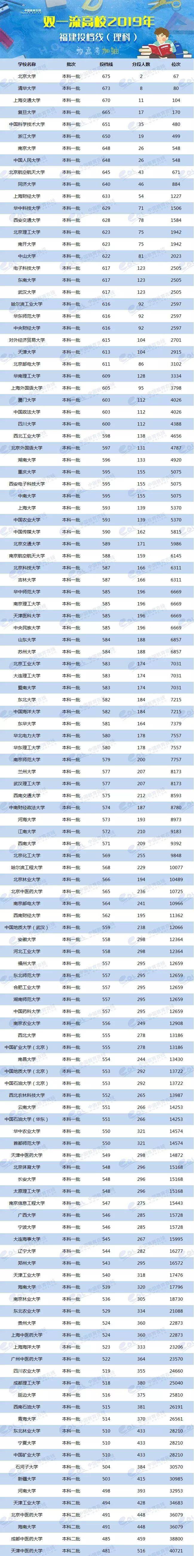 2024年美术生可以考什么大学录取分数线（2024各省份录取分数线及位次排名）_各校美术生高考分数线_各省美术类高考分数线