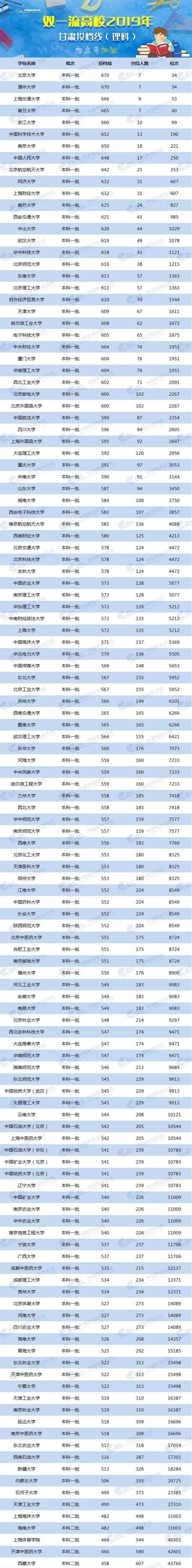 各省美术类高考分数线_2024年美术生可以考什么大学录取分数线（2024各省份录取分数线及位次排名）_各校美术生高考分数线