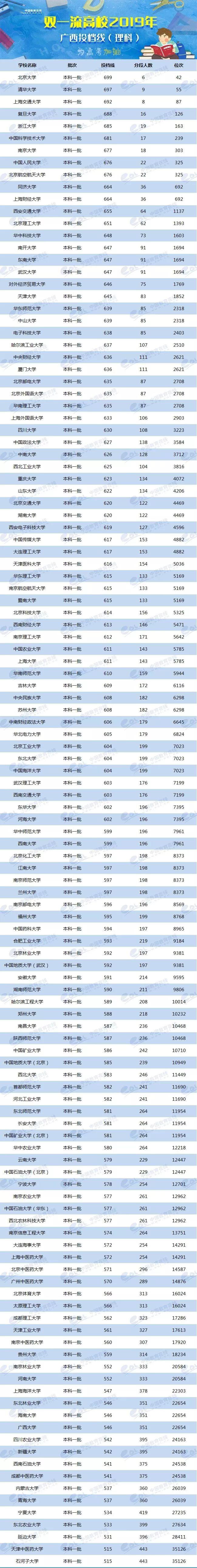 各省美术类高考分数线_2024年美术生可以考什么大学录取分数线（2024各省份录取分数线及位次排名）_各校美术生高考分数线