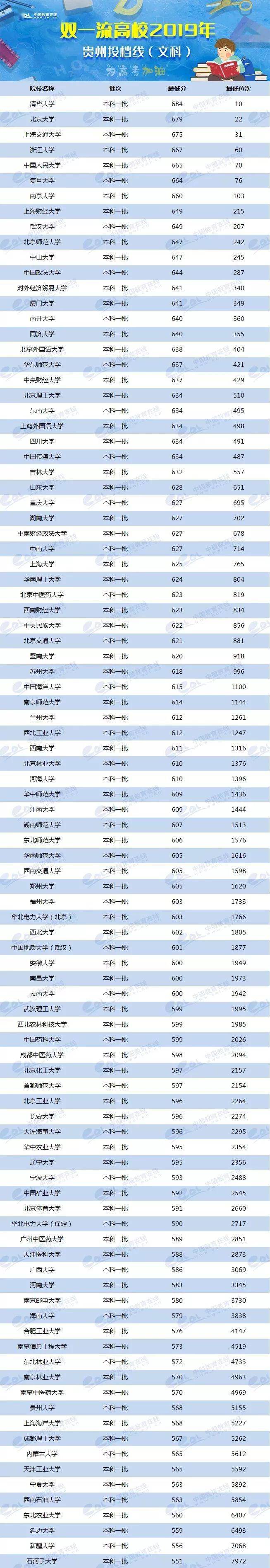 各省美术类高考分数线_各校美术生高考分数线_2024年美术生可以考什么大学录取分数线（2024各省份录取分数线及位次排名）