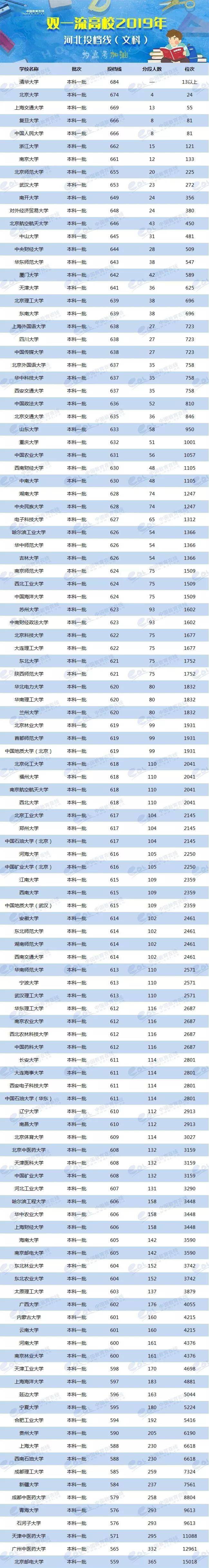 各校美术生高考分数线_2024年美术生可以考什么大学录取分数线（2024各省份录取分数线及位次排名）_各省美术类高考分数线