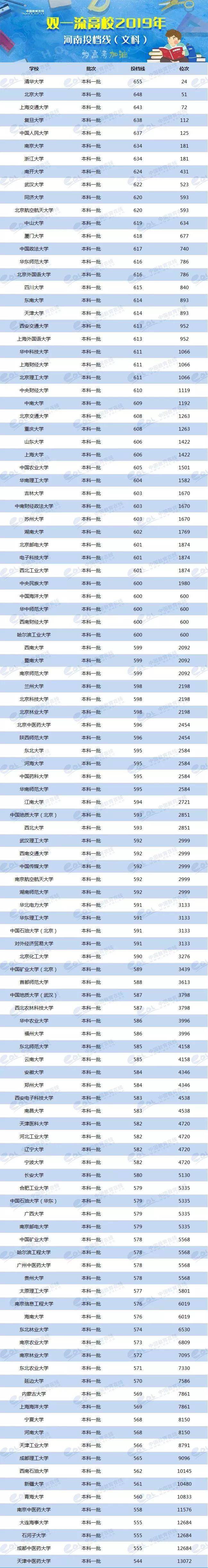 2024年美术生可以考什么大学录取分数线（2024各省份录取分数线及位次排名）_各省美术类高考分数线_各校美术生高考分数线