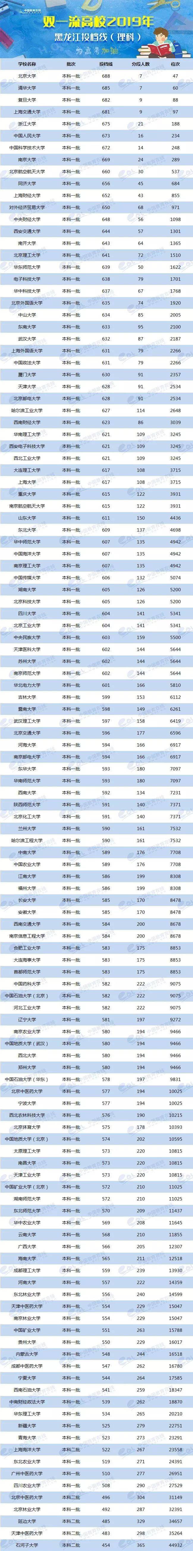 2024年美术生可以考什么大学录取分数线（2024各省份录取分数线及位次排名）_各省美术类高考分数线_各校美术生高考分数线