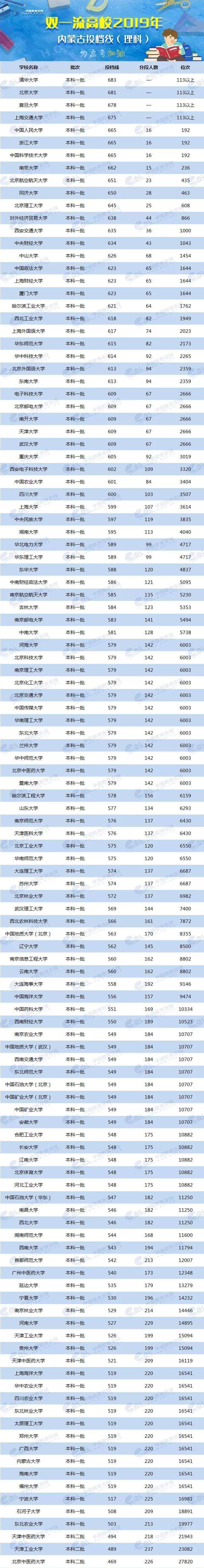 2024年美术生可以考什么大学录取分数线（2024各省份录取分数线及位次排名）_各校美术生高考分数线_各省美术类高考分数线