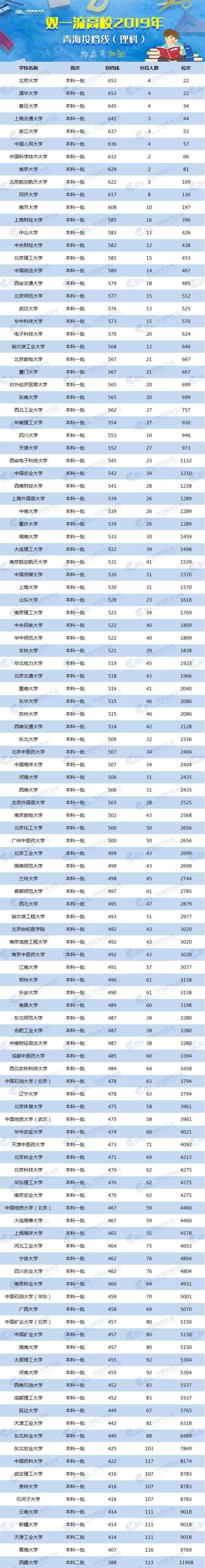 各校美术生高考分数线_各省美术类高考分数线_2024年美术生可以考什么大学录取分数线（2024各省份录取分数线及位次排名）