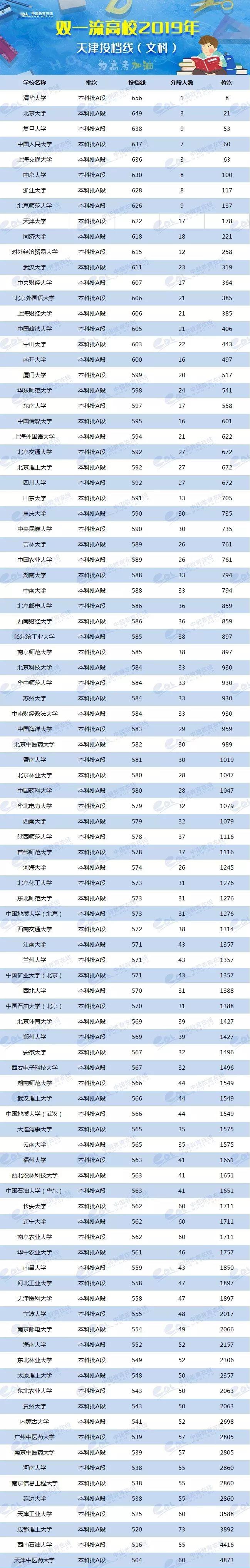 2024年美术生可以考什么大学录取分数线（2024各省份录取分数线及位次排名）_各校美术生高考分数线_各省美术类高考分数线