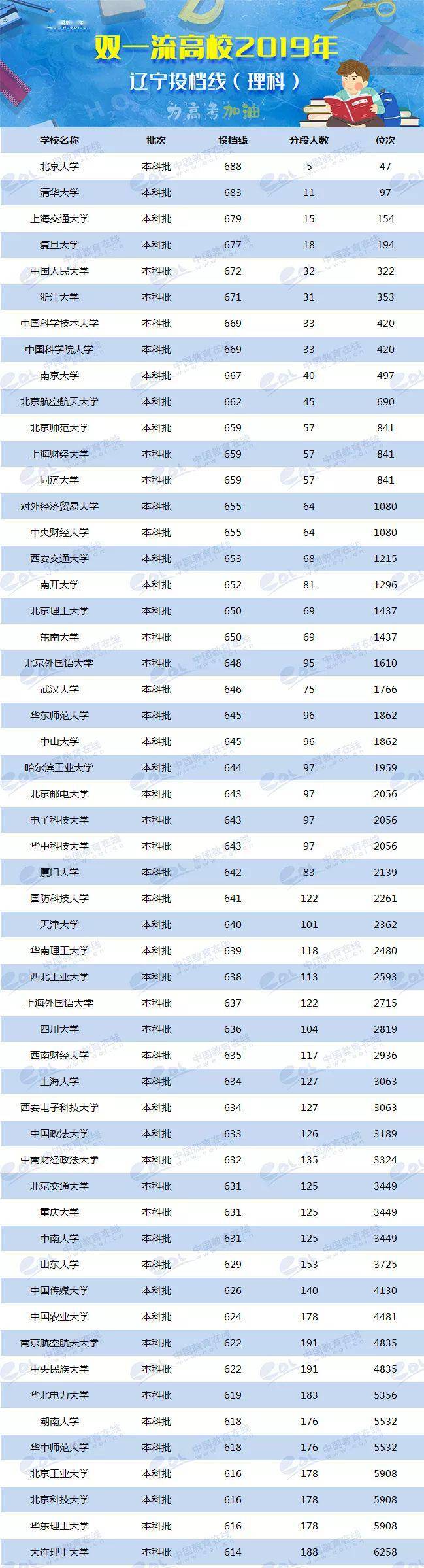 2024年美术生可以考什么大学录取分数线（2024各省份录取分数线及位次排名）_各校美术生高考分数线_各省美术类高考分数线