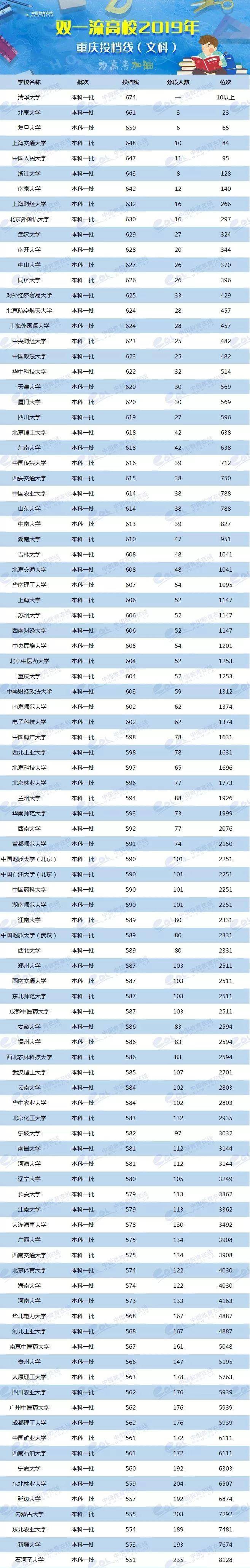 各校美术生高考分数线_2024年美术生可以考什么大学录取分数线（2024各省份录取分数线及位次排名）_各省美术类高考分数线