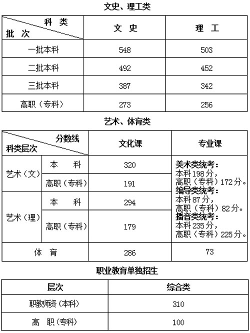 陕西省三本院校_陕西省各大院校_陕西省本科