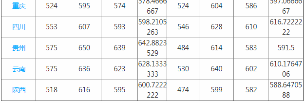 广东外语大学外贸大学分数_广东外语外贸大学 分数线_广东外语外贸分数线专业