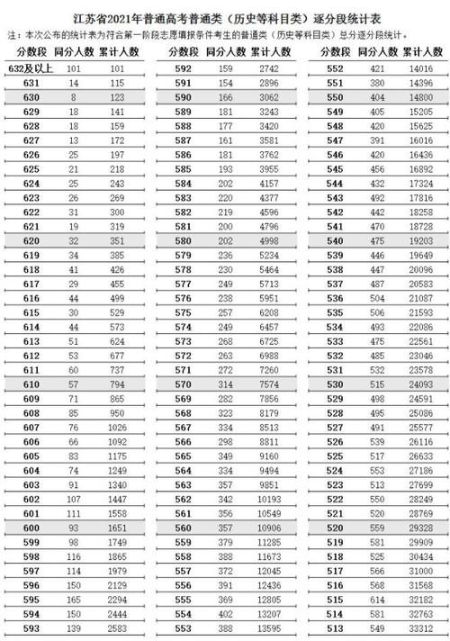 2021四川高考理科一分一段表(2023高考550分省排名多少名)