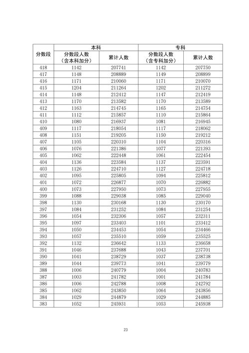 2021四川高考理科一分一段表(2023高考550分省排名多少名)