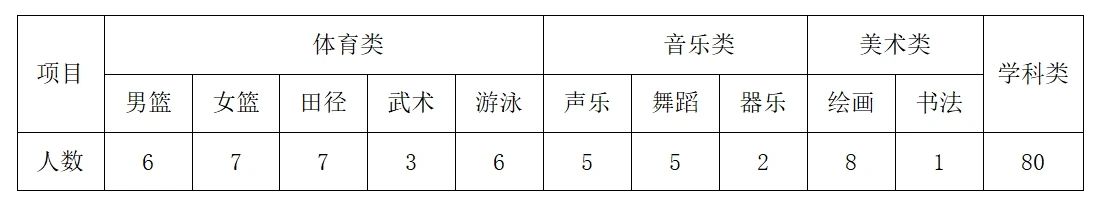 2020年师院附中录取分数线_2024年北京师范大学附属实验中学录取分数线（2024各省份录取分数线及位次排名）_师大附中实验中学录取分数线