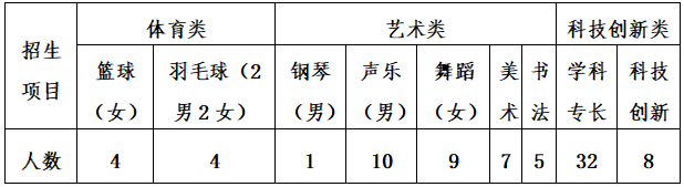 师大附中实验中学录取分数线_2024年北京师范大学附属实验中学录取分数线（2024各省份录取分数线及位次排名）_2020年师院附中录取分数线