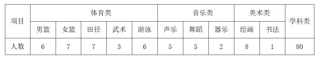 2024年北京师范大学附属实验中学录取分数线（2024各省份录取分数线及位次排名）_师大附中实验中学录取分数线_2020年师院附中录取分数线