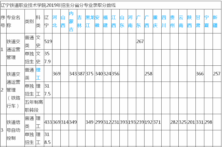 辽宁铁道技术学院贴吧_辽宁铁道技术学院_辽宁铁道职业技术学院院系