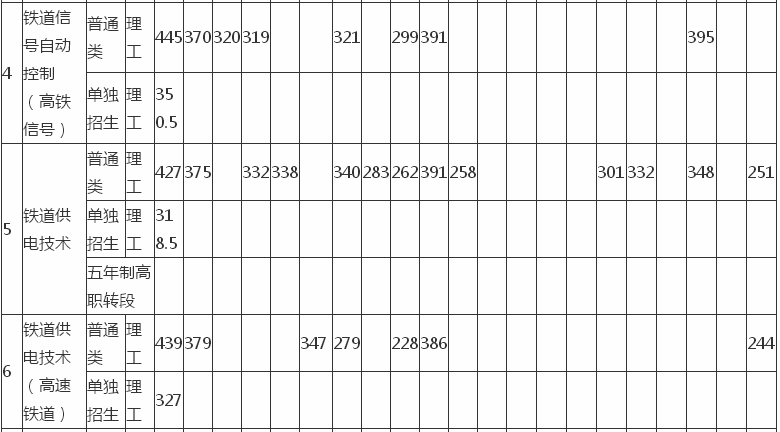 辽宁铁道技术学院贴吧_辽宁铁道职业技术学院院系_辽宁铁道技术学院