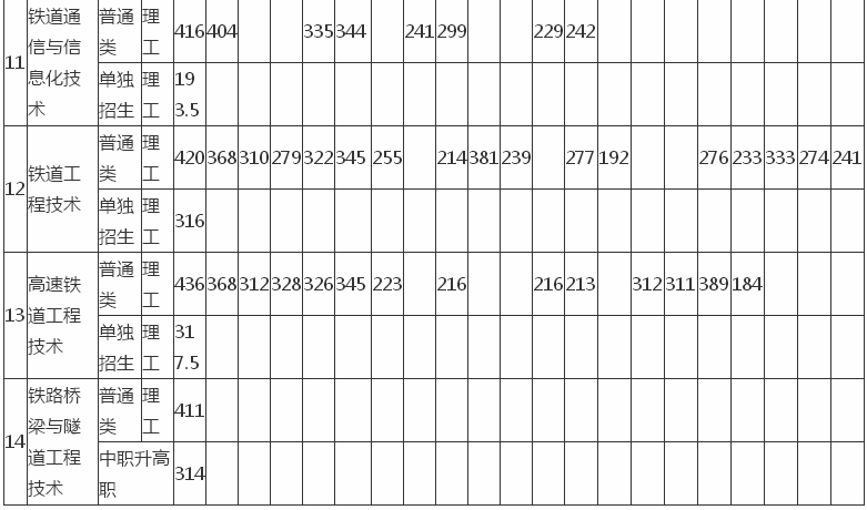 辽宁铁道职业技术学院院系_辽宁铁道技术学院_辽宁铁道技术学院贴吧