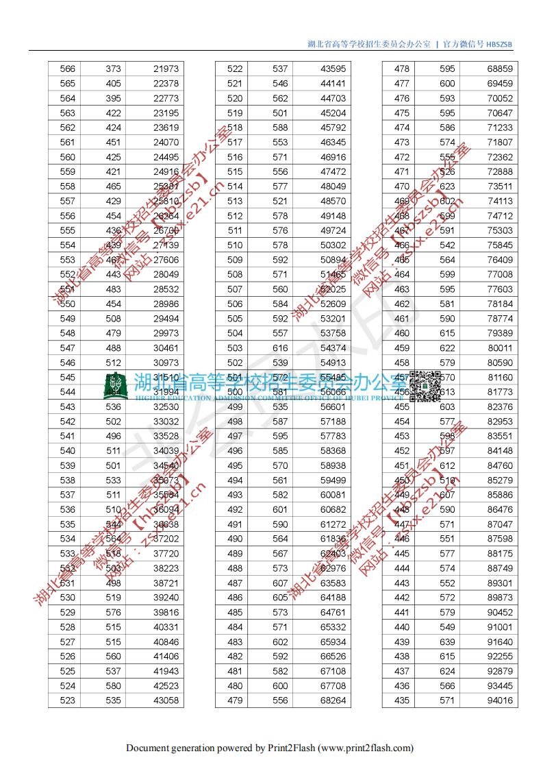 湖北水利水电分数线2021_湖北水利水电职业技术学院分数线_湖北水力水电学院分数线