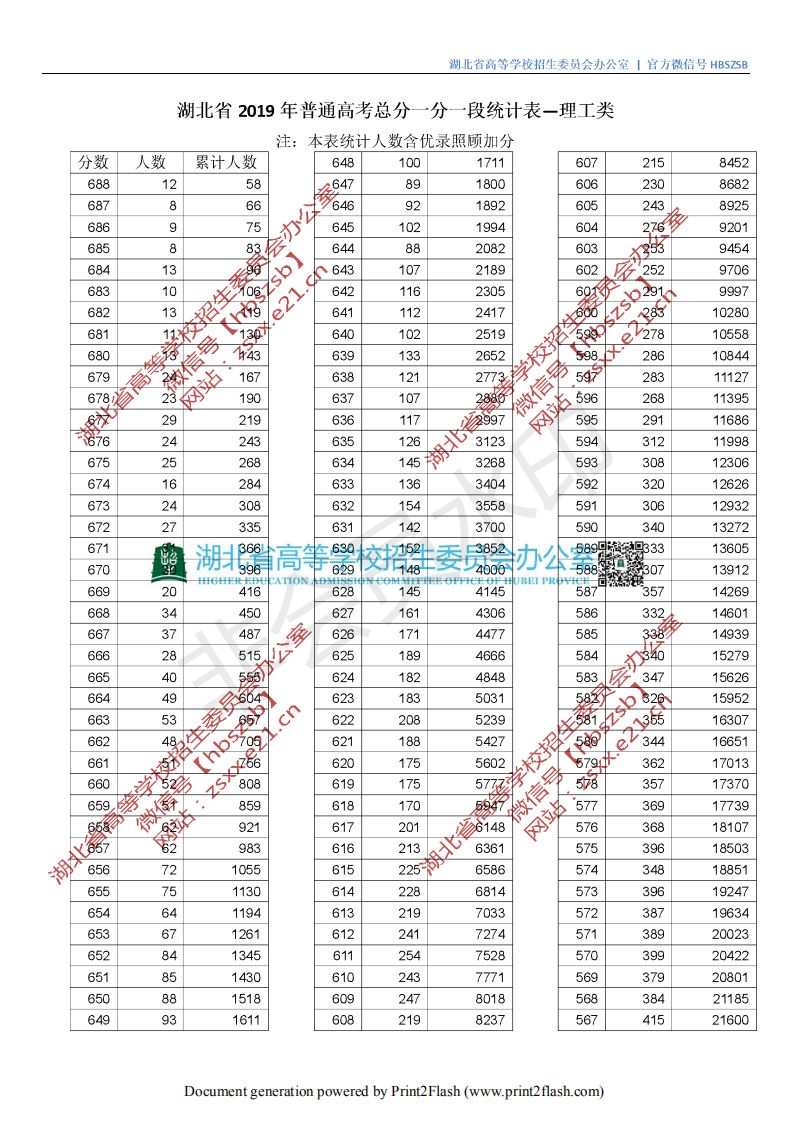 湖北水利水电分数线2021_湖北水力水电学院分数线_湖北水利水电职业技术学院分数线