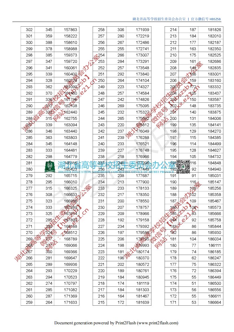 湖北水力水电学院分数线_湖北水利水电职业技术学院分数线_湖北水利水电分数线2021