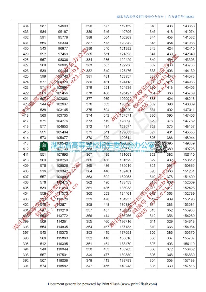 湖北水利水电分数线2021_湖北水利水电职业技术学院分数线_湖北水力水电学院分数线