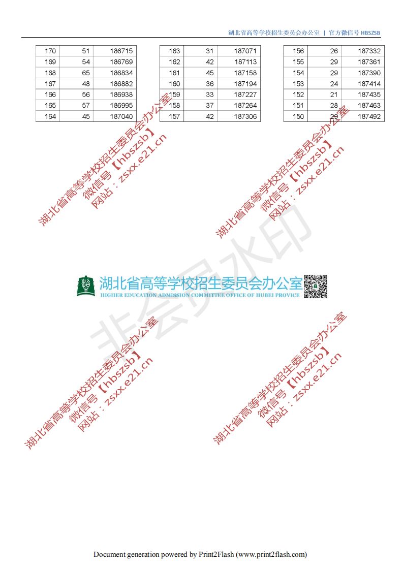 湖北水力水电学院分数线_湖北水利水电分数线2021_湖北水利水电职业技术学院分数线